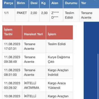 Sürat Kargo Ürün Başkasına Teslim Edildi