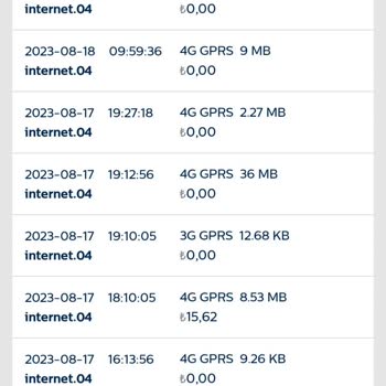 Türk Telekom Dan Şikayetçiyim Haksız Ücret Talebi Var