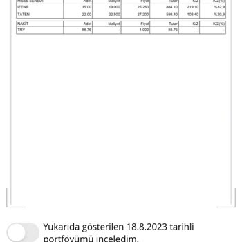 Burgan Yatırım Bakiye Mutabakat Sorunu!