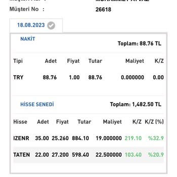 Burgan Yatırım Bakiye Mutabakat Sorunu!
