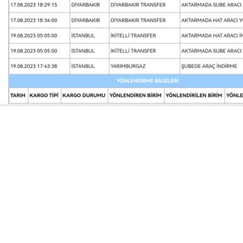 Aras Kargo Ürünümü Başkasına Teslim Etmiş