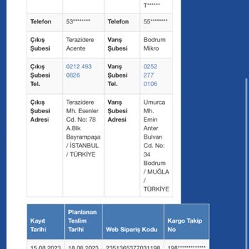 Sürat Kargo'nun Dağıtım Sorunu