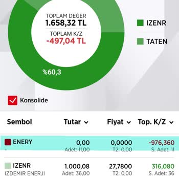 Ziraat Bankası Halka Arz Hissemin Değeri Eksi Olarak Gözüküyor