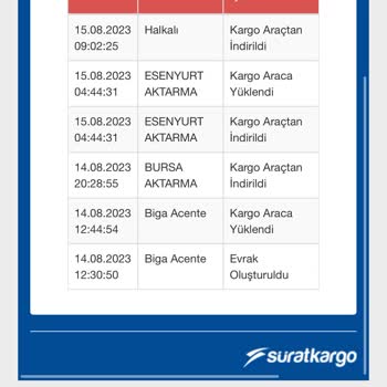 Sürat Kargo Halkalı Şubesi İletişim Ve Yalan Beyan