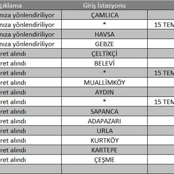 Zeplin Car Firması HGS Ödemesi Konusunda Haksızlık Yaptı