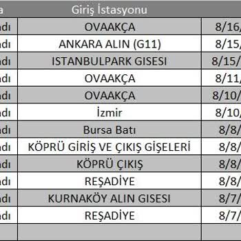 Zeplin Car Firması HGS Ödemesi Konusunda Haksızlık Yaptı