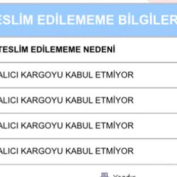 Aras Kargo Aras Gelmeyen Kargo