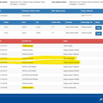 Sürat Kargo Ellinciyıl Şubesi Teslim Edilmeyen Kargolar