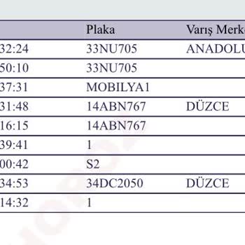 Horoz Loj. Kargo Sıkıntısı