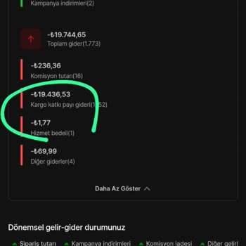 Hepsiburada İşortağım Satışında Kargo Problemi