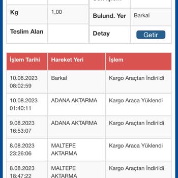 Sürat Kargo Kargomu 11 Gündür Dağıtıma Çıkarmıyor