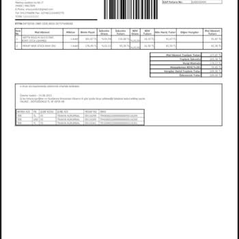 Gratis Sipariş İptali Ve Mağazaya Teslim Olmama