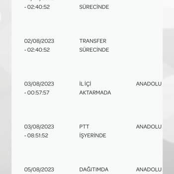 Gratis Ürünlerin İadesini Gerçekleştirmiyor