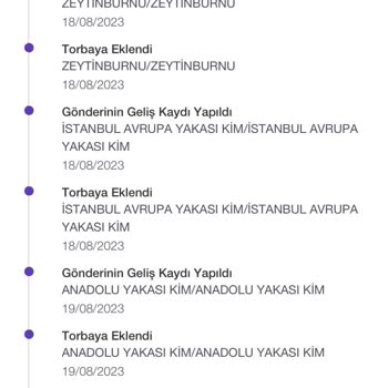 Gardrops İade Ürünümün Parası Yatmadı