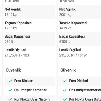 Sahibinden.com Hatalı Kıyaslama Yapıyor