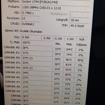 Monster Boşta İken Bile Aşırı Isınma Sorunu
