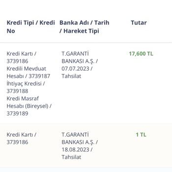 Garanti Bankası'ndaki Kapalı Kredi Kartımı Kapatmıyor