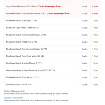 Migros Ürün Eksik Teslimat