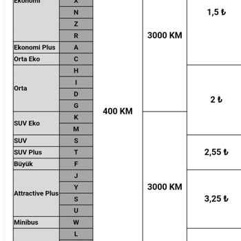 Enuygun.com Km Aşım Sorunu