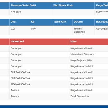 Sürat Kargo Kargomu Teslim Etmiyor!