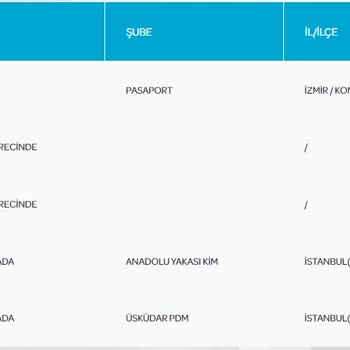 PTT Kargo Posta Dağıtamama Merkezi