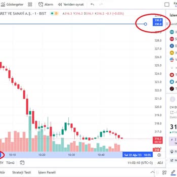 Garanti BBVA E-Trader Satış Emri Problemi