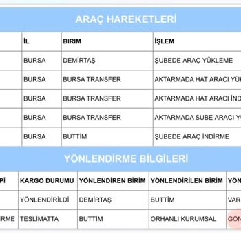 Mudo'dan Yapılan Alışverişte Yaşanan Kargo Sorunu