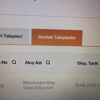 Trendyol Gecikme Ve İptal Edilememe
