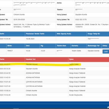 Sürat Kargo Saydam Şubesi 2 Keredir Kaybolan Kargolar