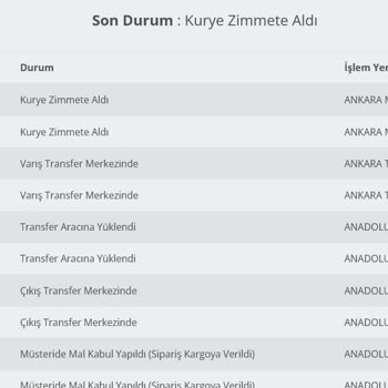 "GKN Kargo" Aradığınız Firmaya Ulaşılamıyor!