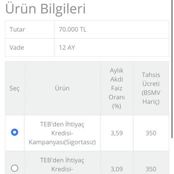 TEB'in Faiz Oyunu
