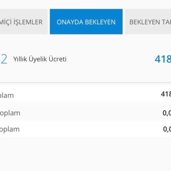 Denizbank Haksız Kart Aidatı