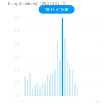 Türk Telekom Sil Süpür'den Hediye İnternet