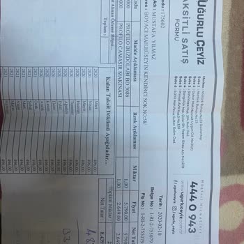 Uğurlu Çeyiz Müşteri Bilgisi Olmadan 3 Yıl Önce Alınmış Ürünlerin İade Alınması