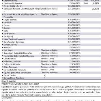 Türkiye Sigorta Mağduriyeti (Sarı Panjur)