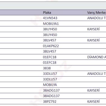 IKEA Ve Horoz Lojistik - Ürün Teslimatı Şikayeti