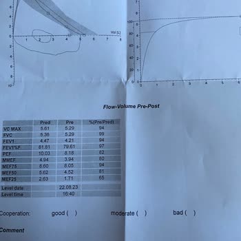 Galen Laboratuvar Ve Görüntüleme Merkezi Yanlış Sonuçlar Verildi