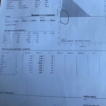 Galen Laboratuvar Ve Görüntüleme Merkezi Yanlış Sonuçlar Verildi