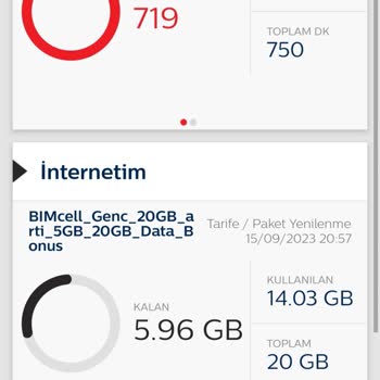 Bimcell Sosyal Medya Paketinden İnternet Gitmiyor Normal İnternet Ten Yiyor