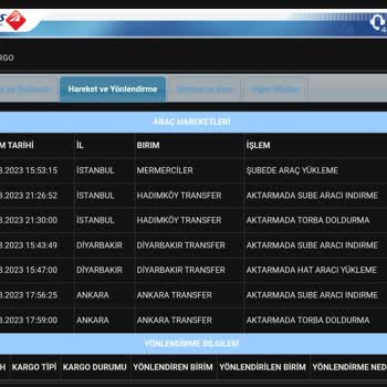 Aras Kargo Kargom Başka Şehirlerde Gezdiriliyor
