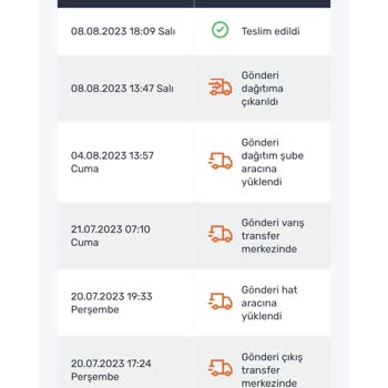 Sürat Kargo-Lila Kozmetik-trendyol Şikayeti. Ürünlerim Elime Geçmedi.