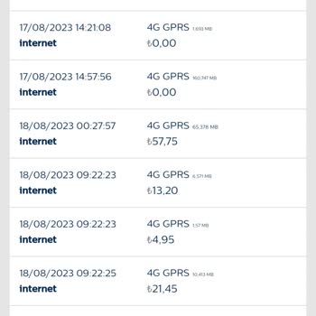 Bimcell Fahiş Fiyat Uygulaması Ve Hesaptan Bahanelerle Para Çekmesi