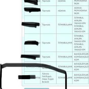 PTT Kargo Kargomu Teslim Etmedi