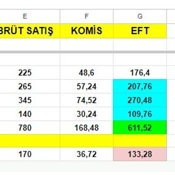 Yemeksepeti Mahsuplaşma Sorunu Eksik Ödeme