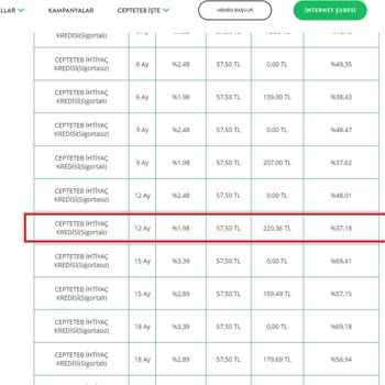 TEB Müşteriye Yanıltma Ve Maddi İhtiyacı Kullanıp Kendine Çekme