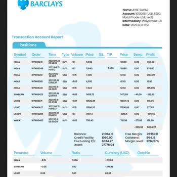 Anatfx Barclays Kayıp Ettiği Paralar