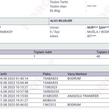 Horoz Lojistik Teslim Edilmeyen Kargo