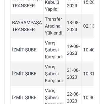 Kargo Paketim Kargoist İzmit Şubesinde Bekletiliyor