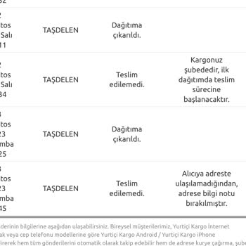 Yurtiçi Kargo 2 Gündür Dağıtıma Çıkan Kargo Teslim Edilmedi