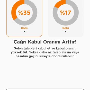 Martı Tag Sürücü Puanlama Sıkıntısı